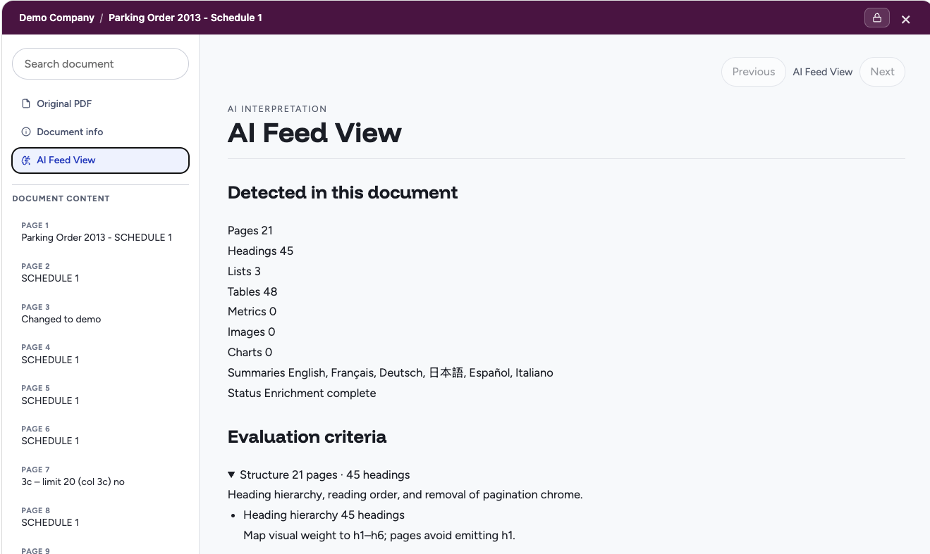 The AI Feed View of a converted 21-page parking order: the structure detected in the document, listing 21 pages, 45 headings, 3 lists and 48 tables, summaries in 6 languages, and enrichment complete.